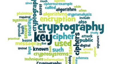 cryptography, encryption, privacy